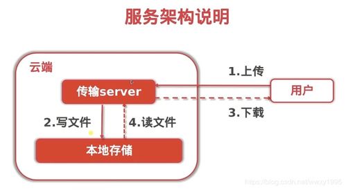 Golang实现文件上传到服务器 从基础到实践