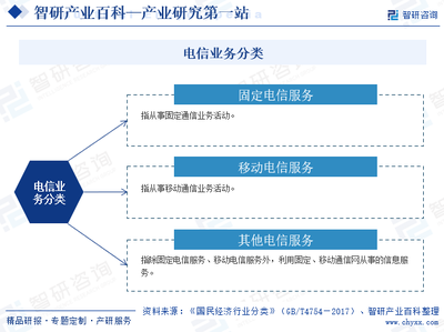 电信业与有线广播电视传输服务的融合与创新路径探析
