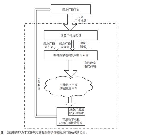 广电总局发布12项应急广播标准，有线电视服务体系迎来新里程碑